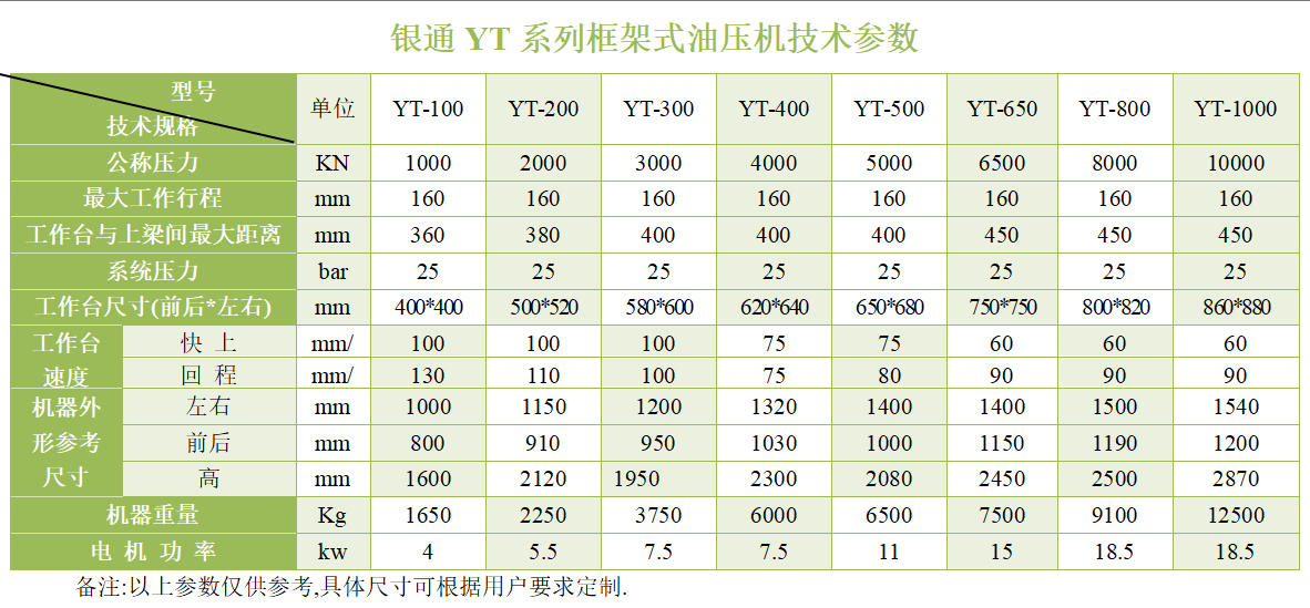 框架型油压机技术参数