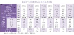 1200t油压机