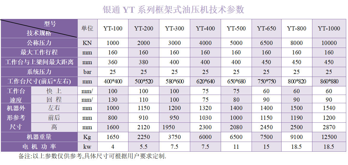 1200吨油压机技术参数 1200吨油压机技术参数