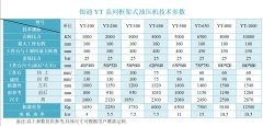 锻造油压机