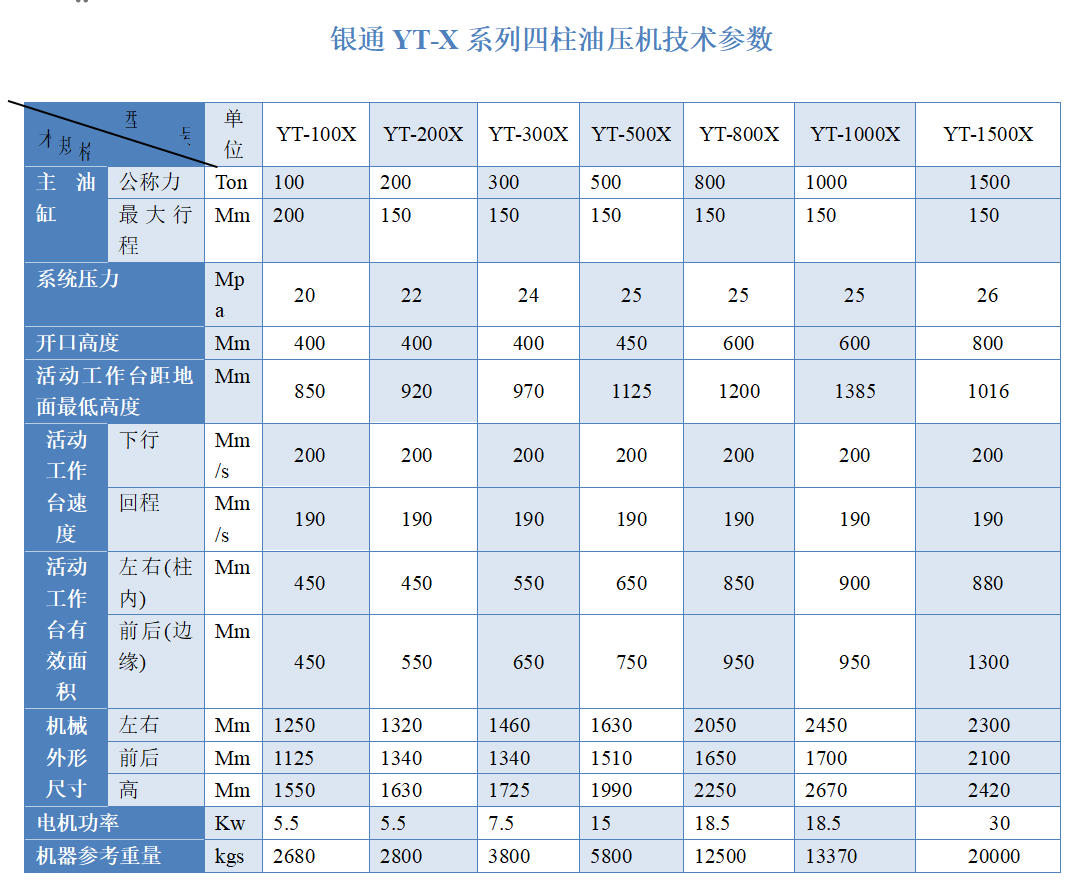 2000吨四柱油压机 2000吨四柱油压机