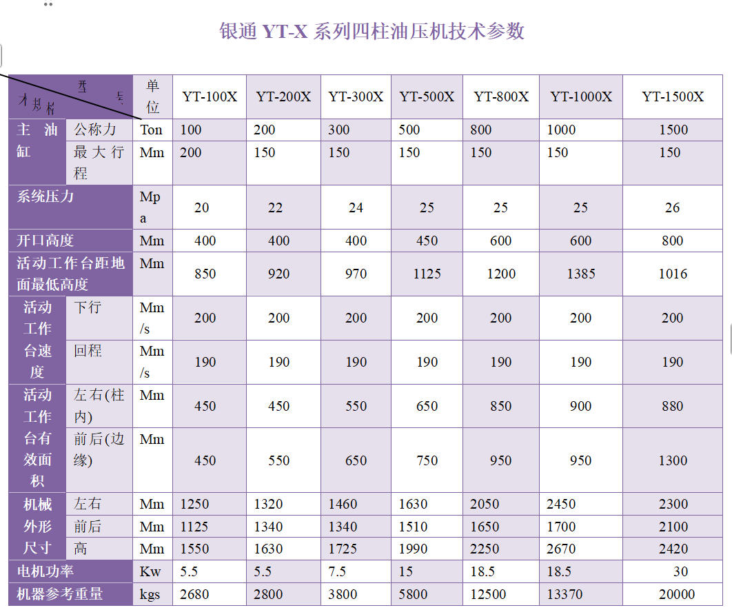 300吨四柱油压机技术参数